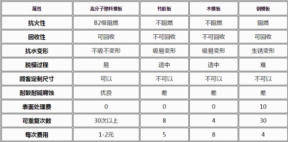 金亨木業有限公司,清水模板,覆膜板,膠合板,建筑模板,