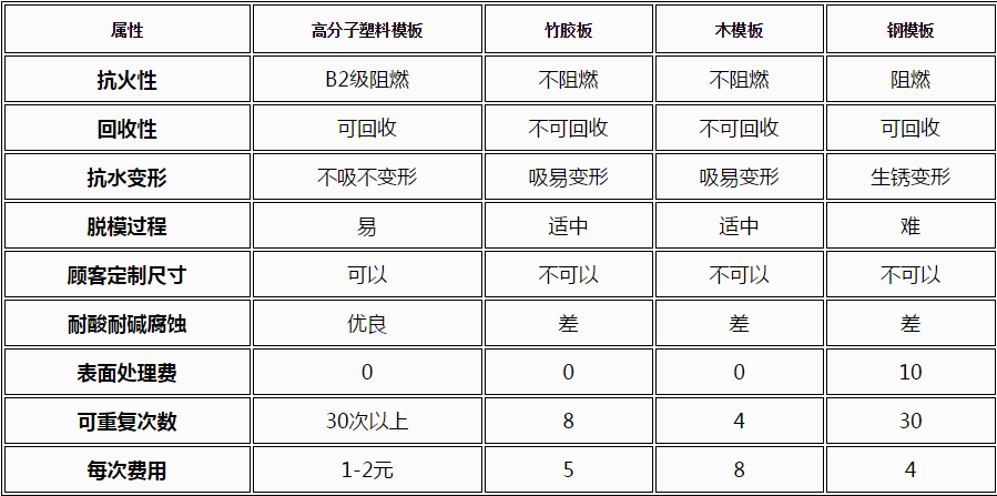 金亨木業(yè)有限公司,清水模板,覆膜板,膠合板,建筑模板,